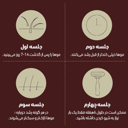 لیزر موهای زائد برای چه سنی مناسب است ؟