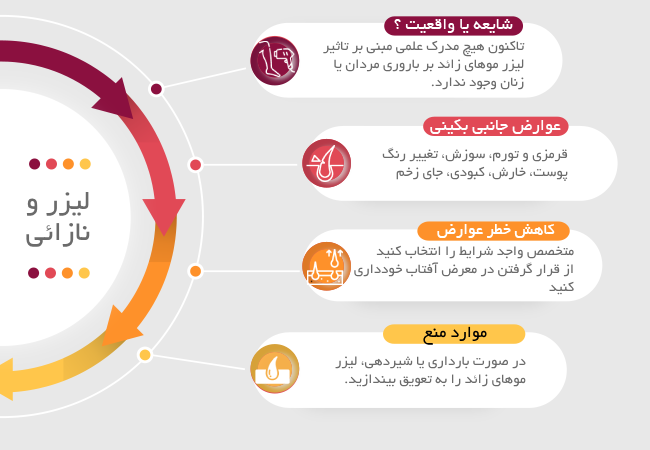 لیزر موهای زائد در بارداری