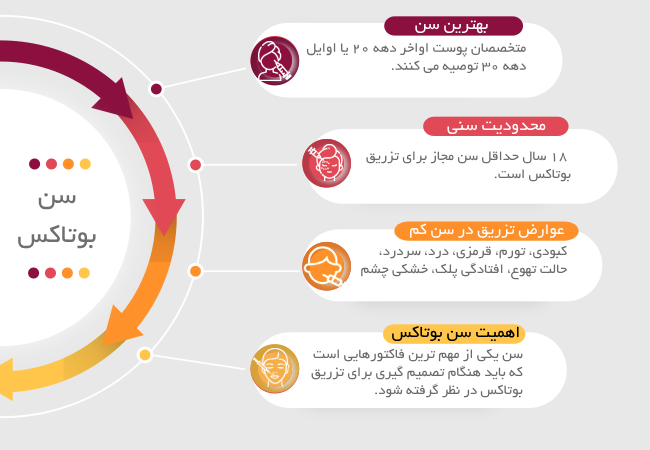 بهترین سن بوتاکس چه زمانی است؟